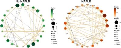 Association between inflammatory markers and non-alcoholic fatty liver disease in obese children